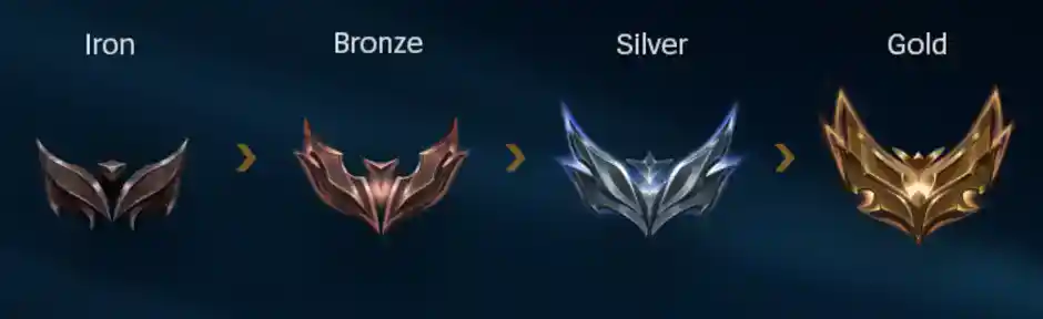 Aumento de rango en League of Legends