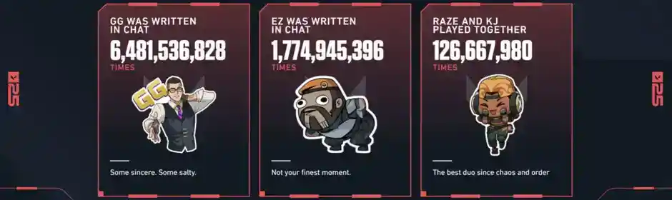 Valorant 2025 community stats - GGBoost