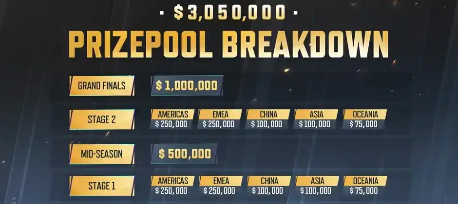 Marvel Rivals Ignite prize pool
