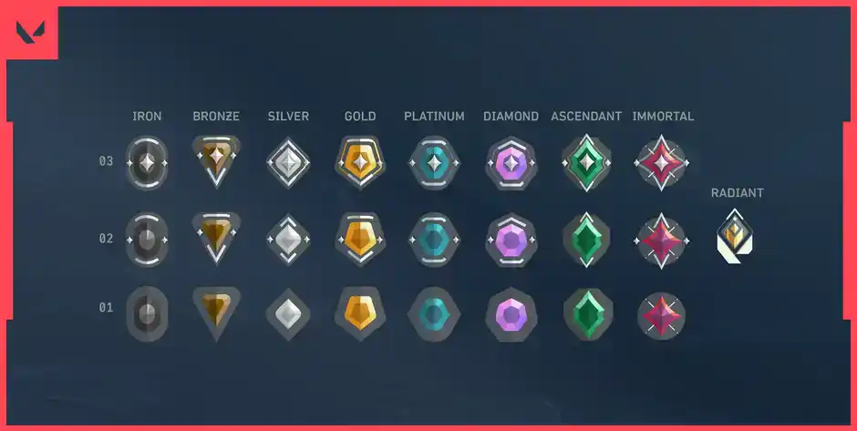All Ranks in Valorant