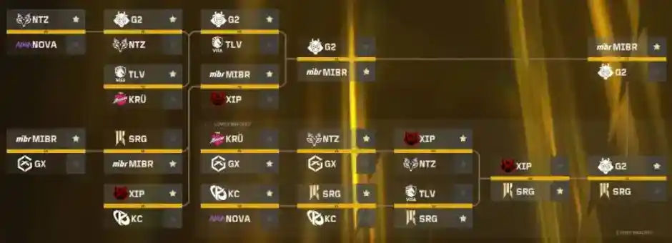 Game Changers 2025: Die besten Tipps