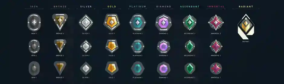 Lista de rangos de Valorant