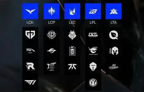 Équipes qualifiées pour les Worlds 2025 de LoL