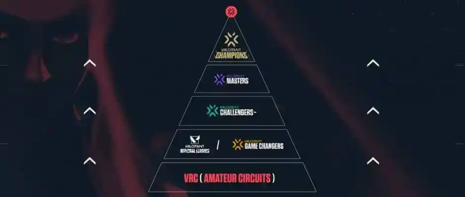 Competiciones de deportes electrónicos de Valorant