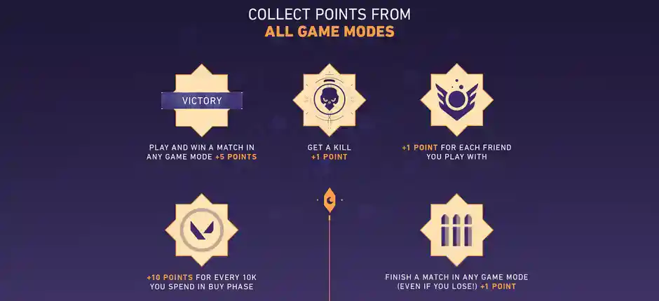 Puntos de cola nocturna de Valorant