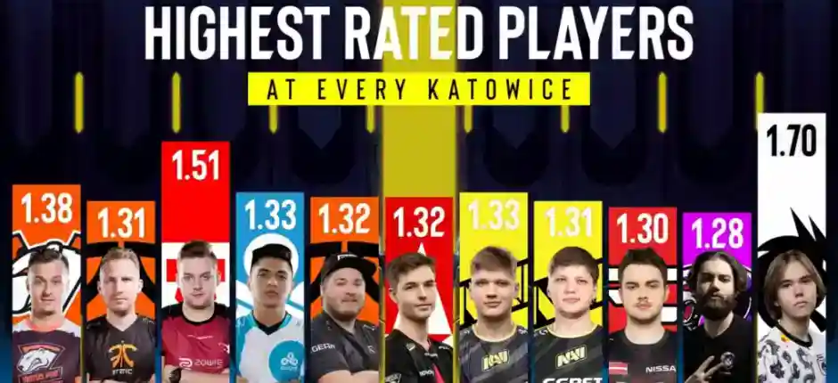 Best Players at Katowice 2025