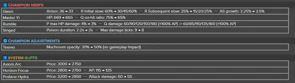 LoL Patch 25.17 Vorschau-Nerfs