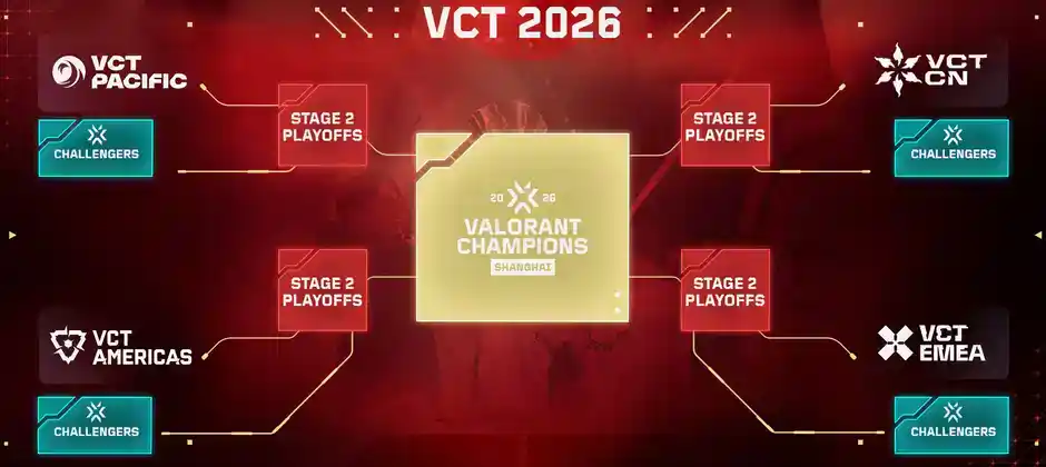 VCT 2026 format