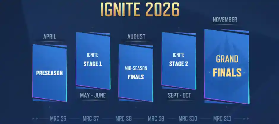Marvel Rivals Ignite 2026