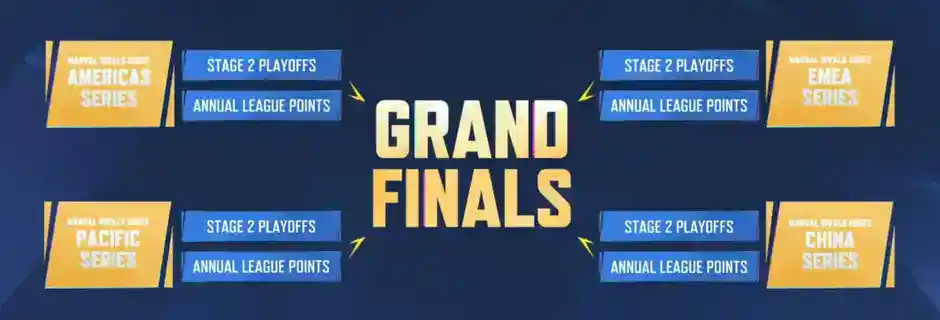 Formato de Marvel Rivals Esports 2026