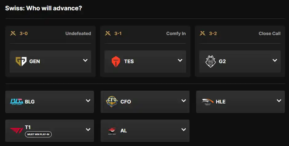 LoL Worlds 2025 etapa suíça Pick'Ems