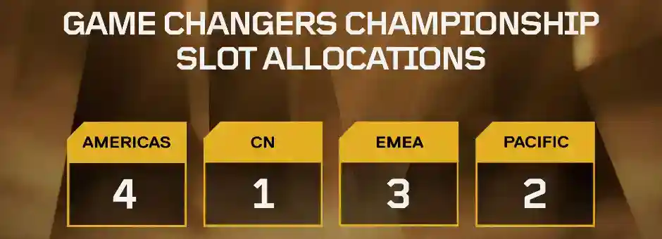 Tragamonedas del campeonato Game Changers