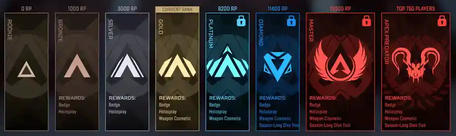 Apex Legends Ranks at GGBoost